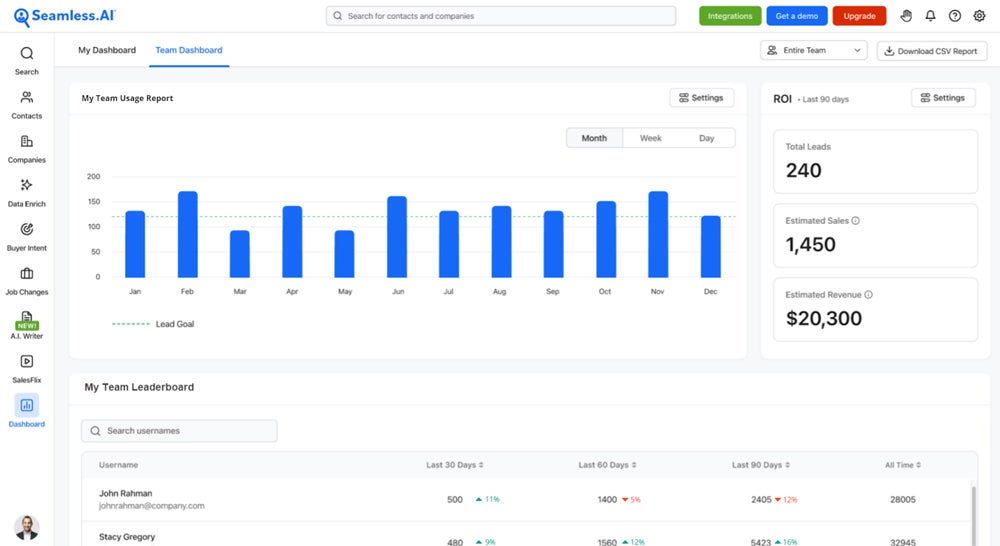 Seamless.ai team dashboard.