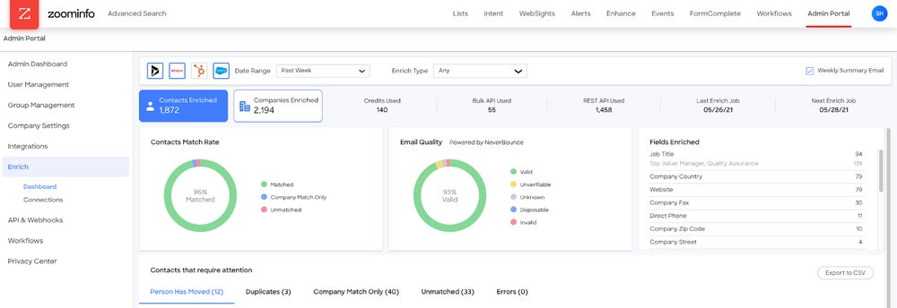 ZoomInfo advanced search dashboard.