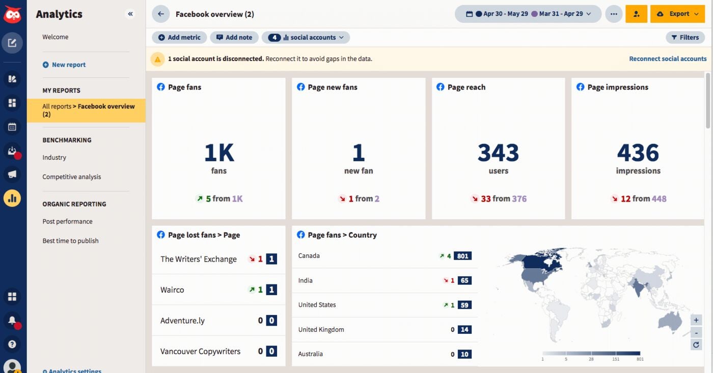 Hootsuite social media analytics dashboard.