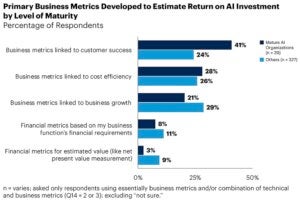 AI business strategy chart