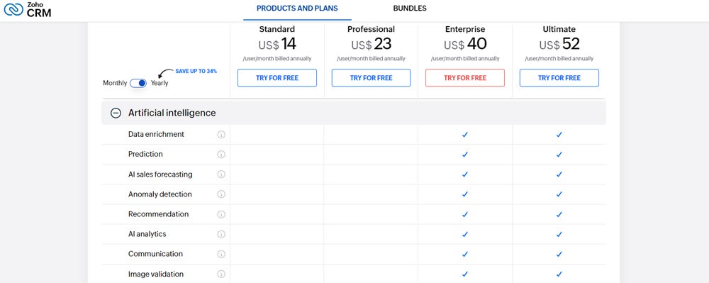Zoho CRM pricing plans.