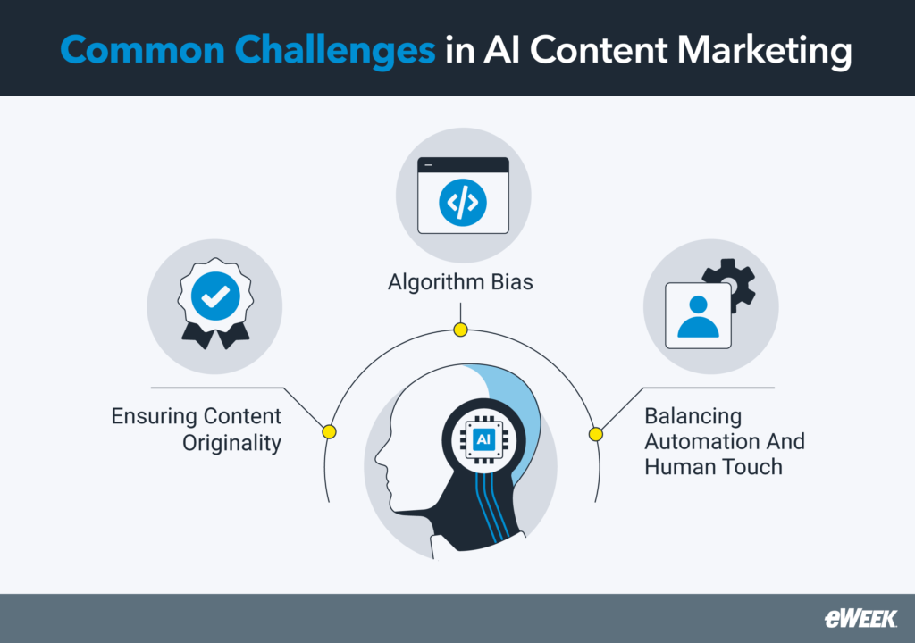 Common challenges in AI content marketing.