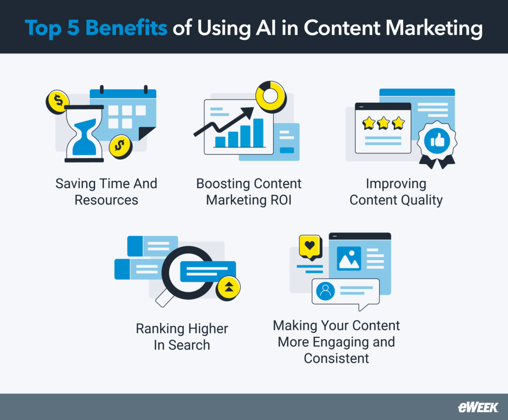 Top Benefits of Using AI in Content Marketing