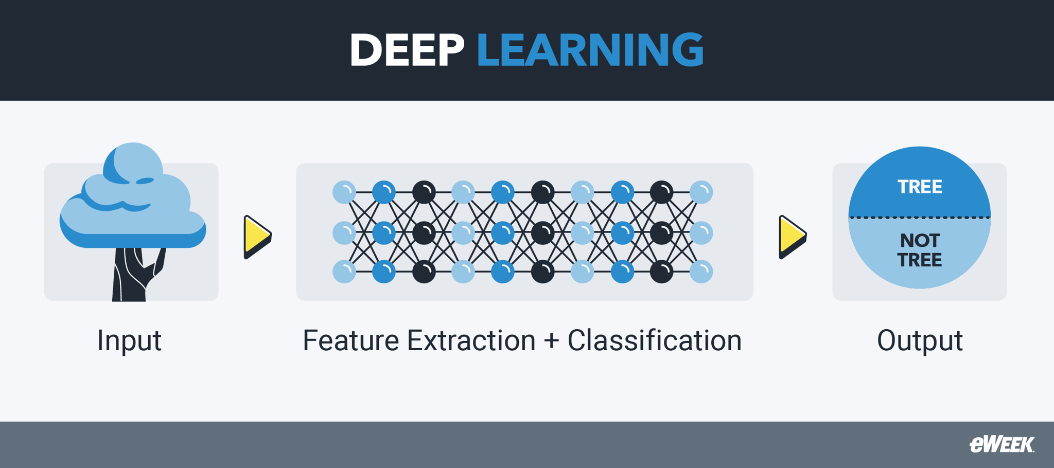 GENERATIVE AI VS DEEP LEARNING visual data 5
