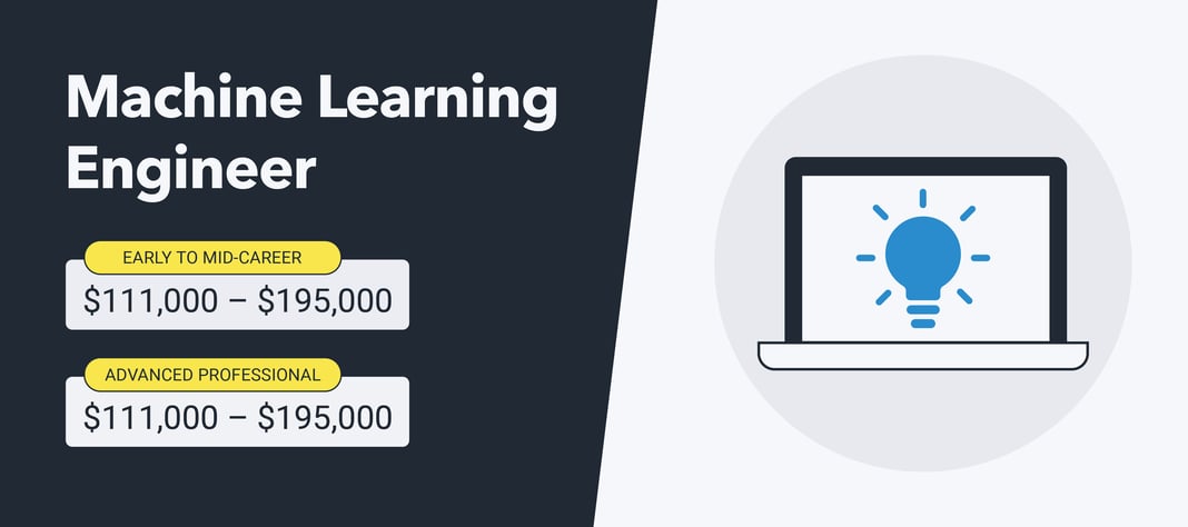 Annual AI Jobs Salary Report: Overviews with Expert Advice