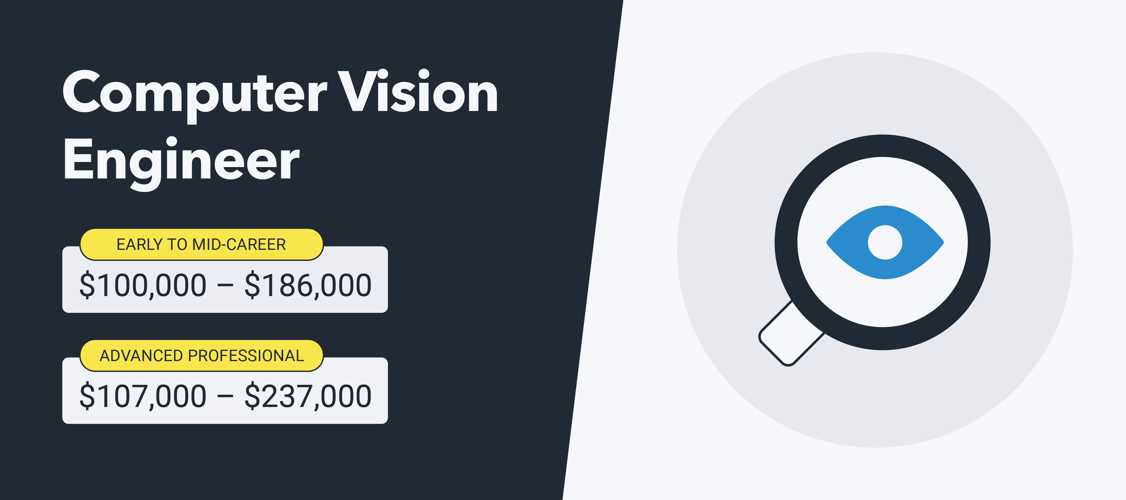 Computer Vision Engineer infographic.