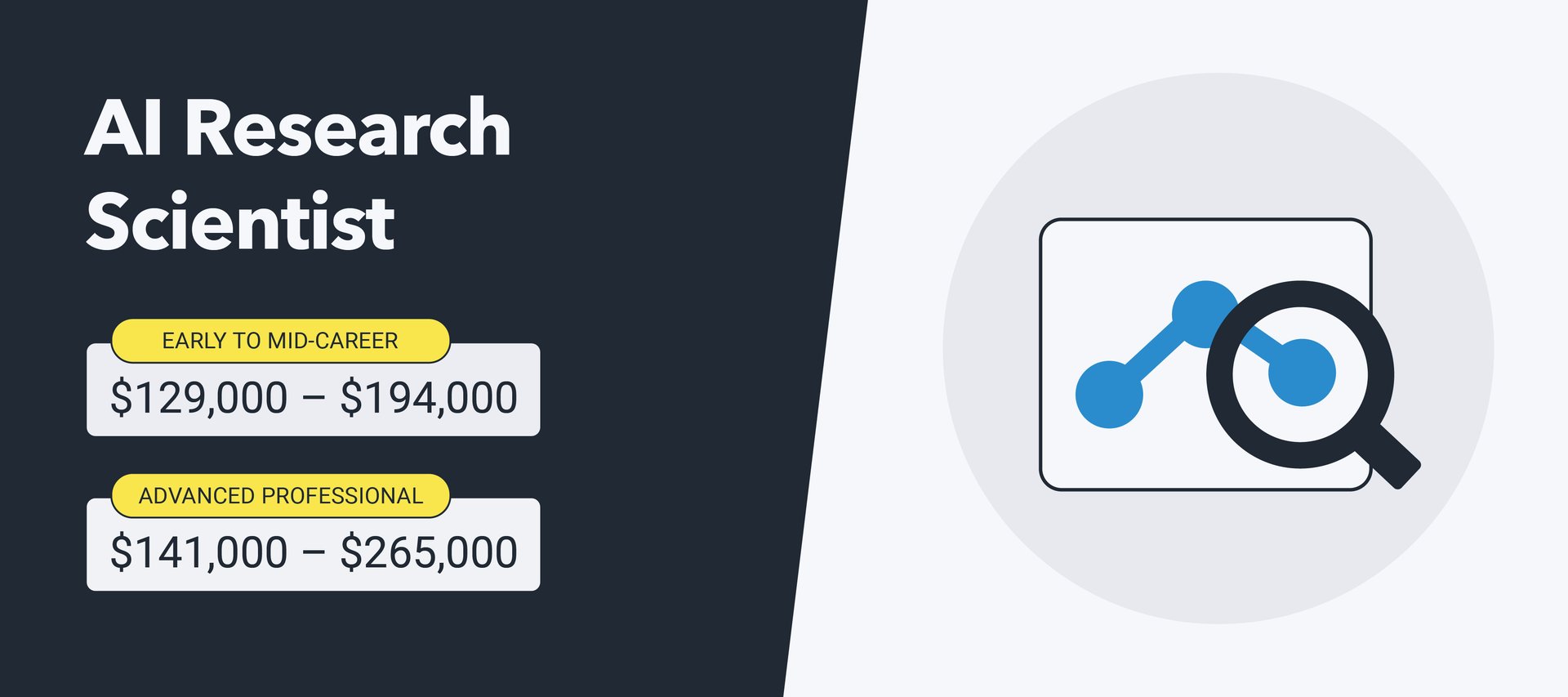 ACCENTURE DATA AI SCIENCE CONSULTANT SALARY visual data 8