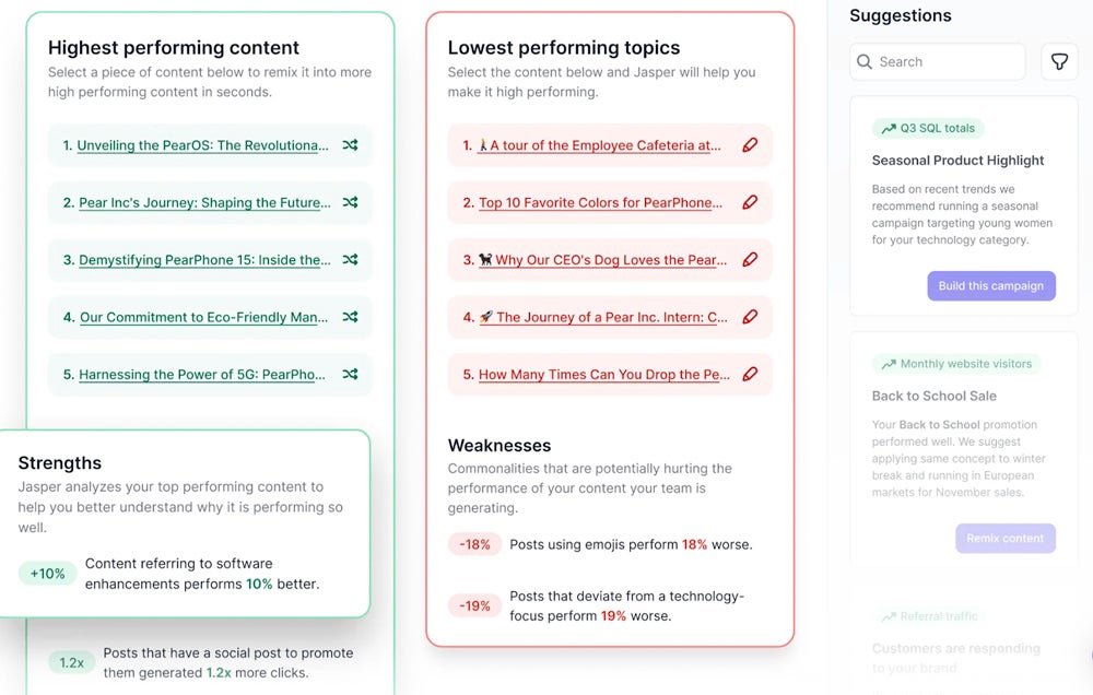 Jasper’s Content Performance tool screenshot.