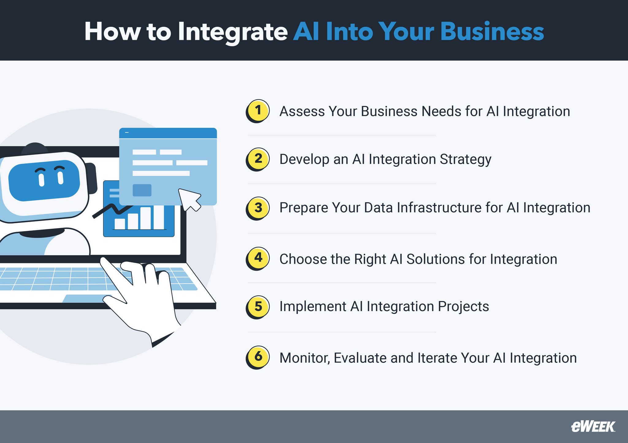 How To Integrate AI Into Your Business: Latest Guide