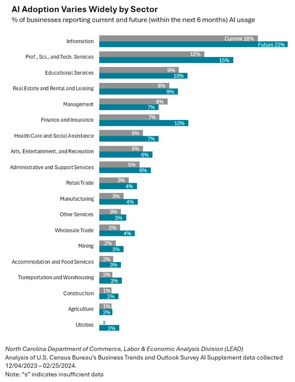 Will AI Replace Humans? Job Security Explored