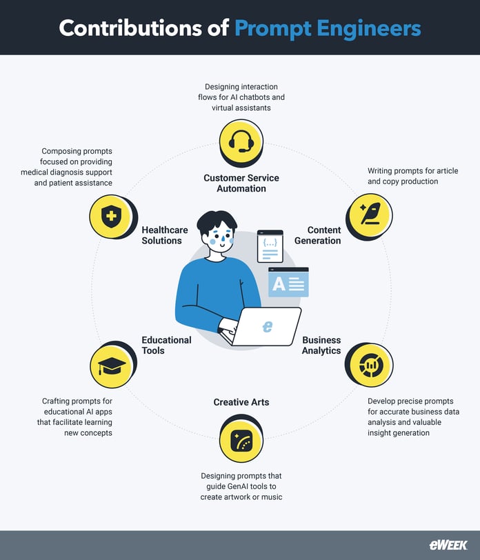How To Become a Prompt Engineer (2025): The Path to Success