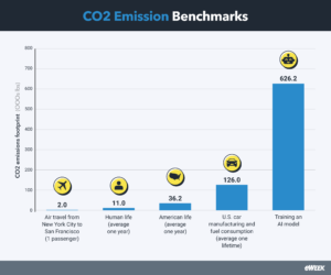 Understanding AI Energy Consumption: Trends and Strategies for 2024