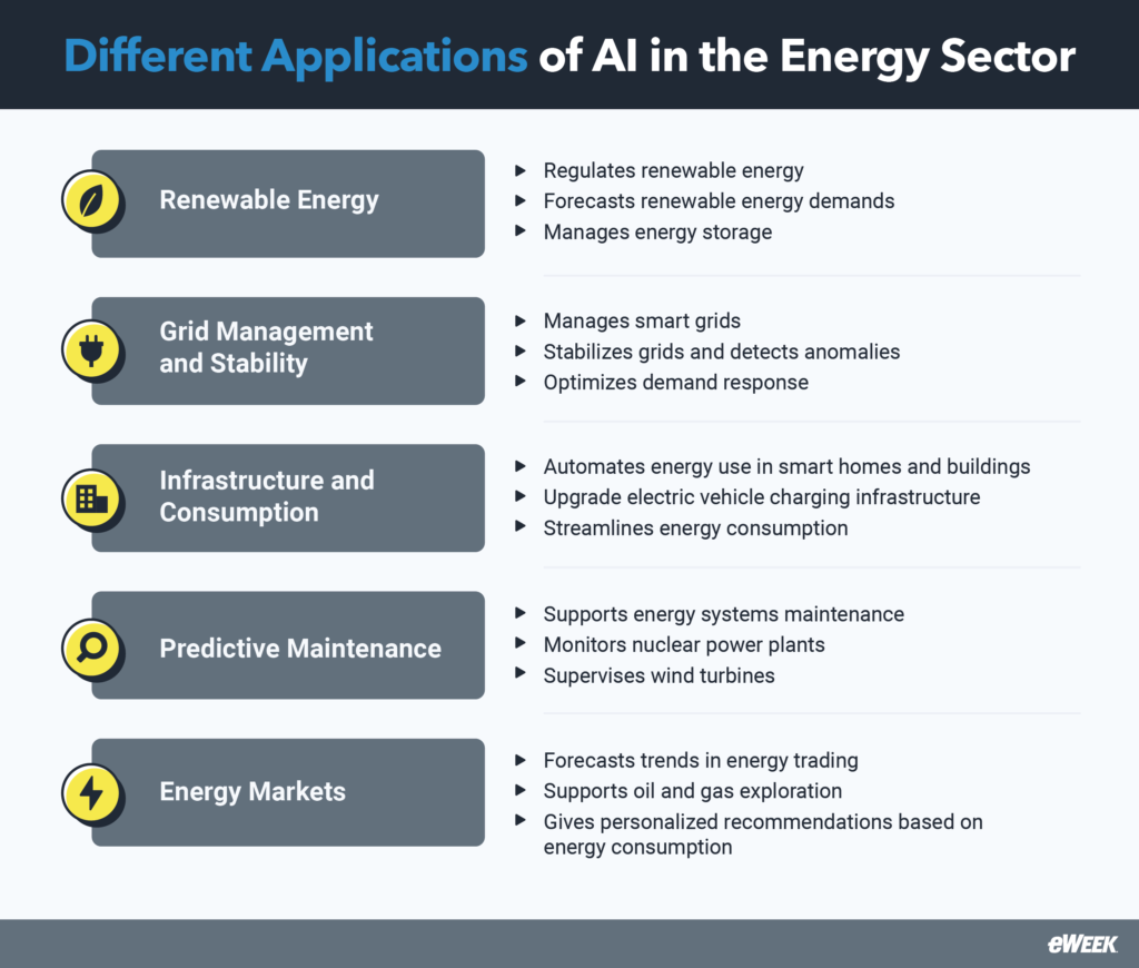 AI Applications in the Energy Sector