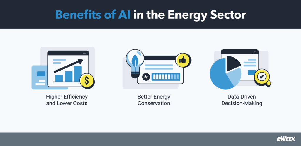 AI benefits in the energy industry