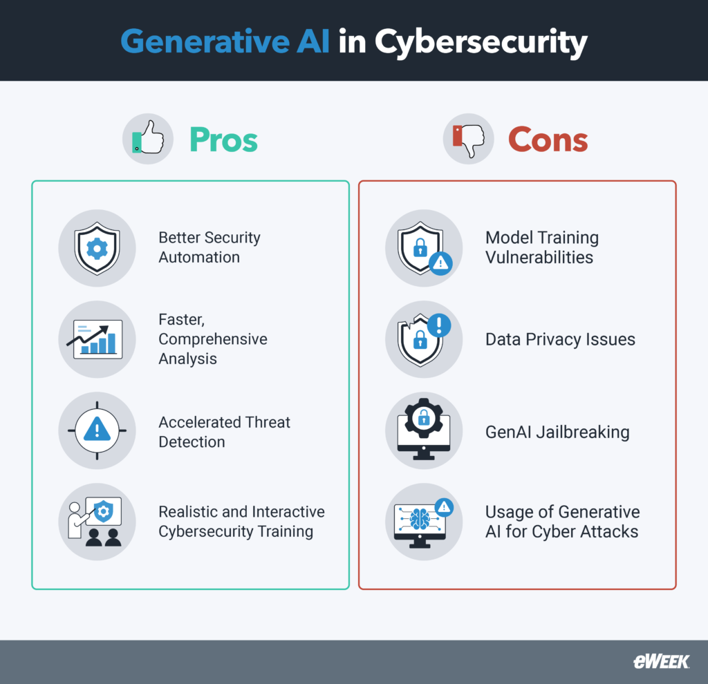 GenAI's pros and cons in cybersecurity