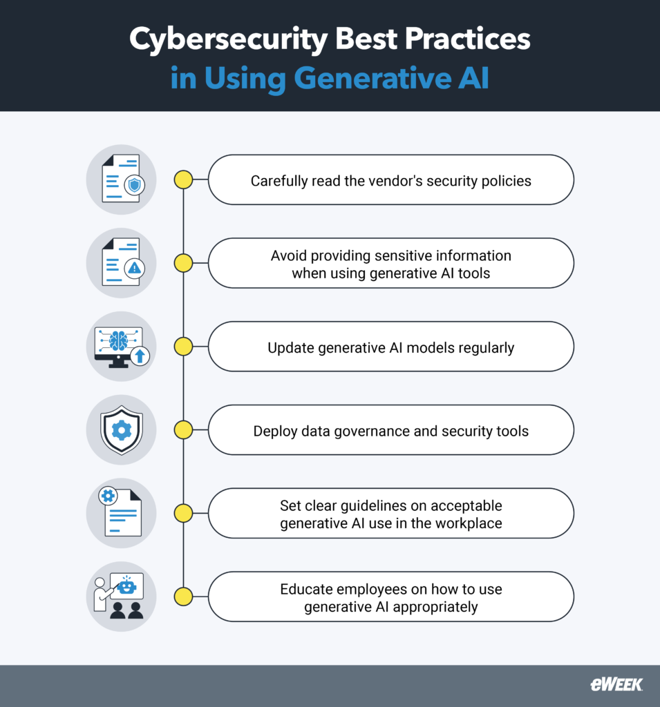 Best practices in using generative AI in cybersecurity