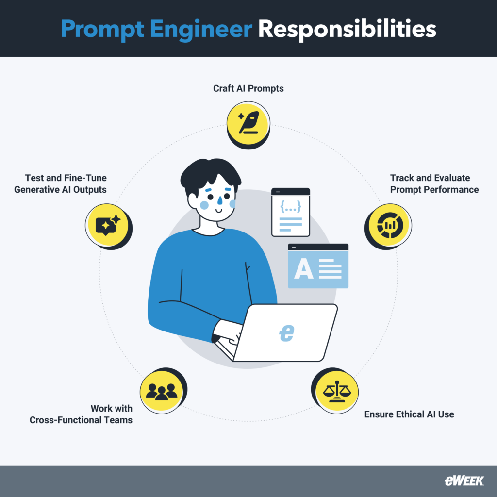 Prompt engineer responsibilities