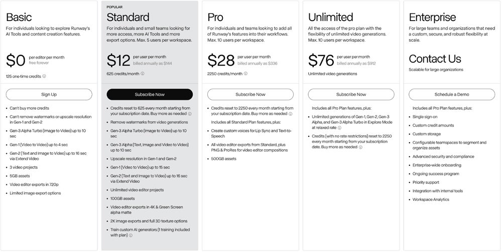 Runway pricing.