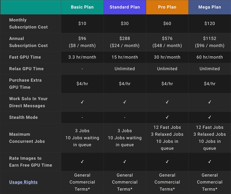 Midjourney pricing.