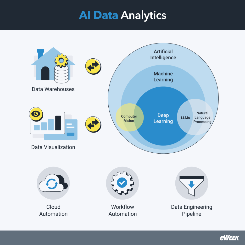 AI Data Analytics for Beginners: A Practical Guide