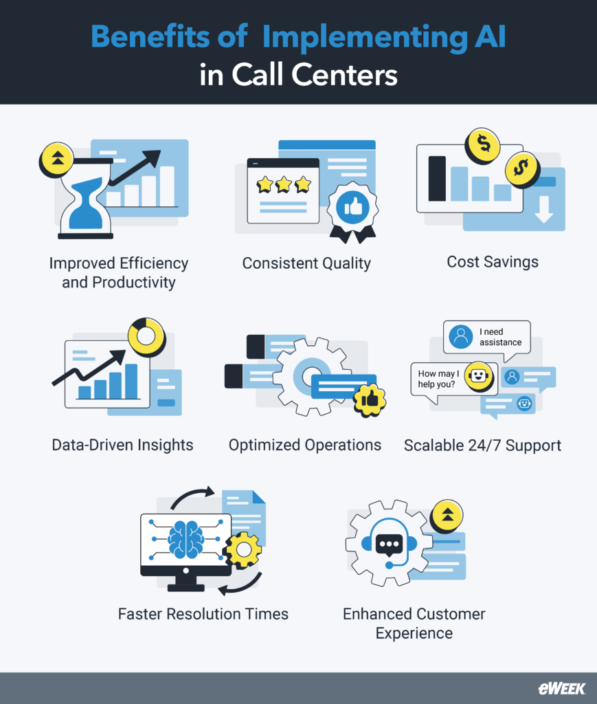 Benefits of AI in call centers