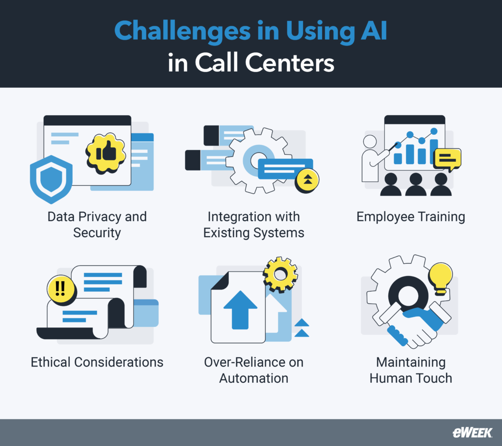 Challenges in using AI in call centers