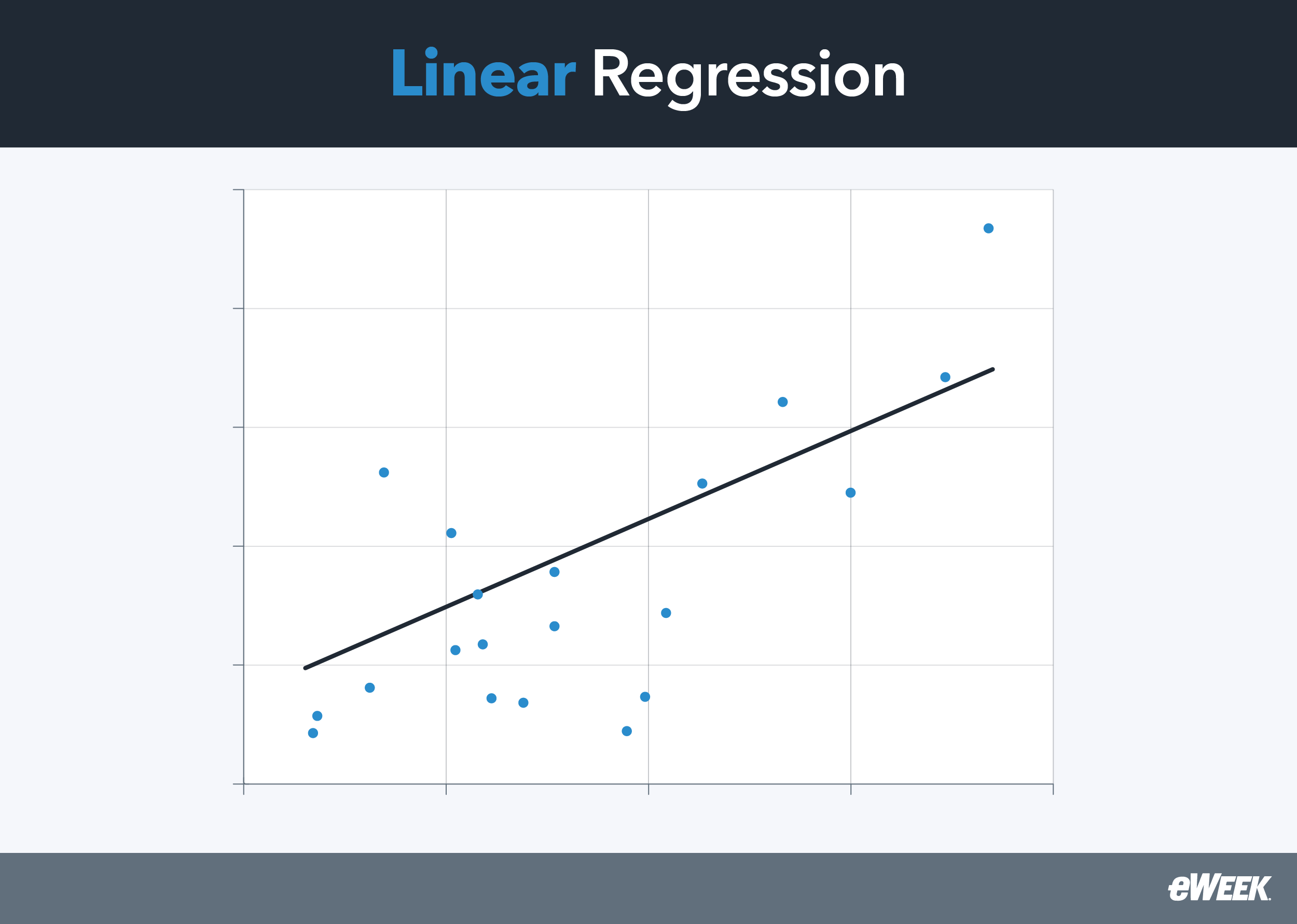 What is Linear Regression? A Comprehensive Guide