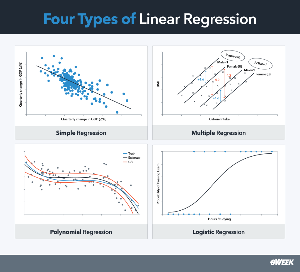 What is Linear Regression? A Comprehensive Guide