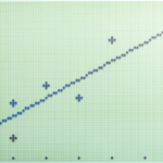 Linear regression line on a retro graphical calculator.