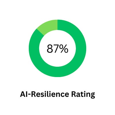 AI resilience rating shown in circle graph.