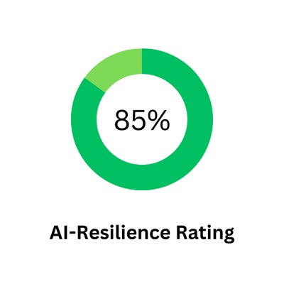 AI resilience rating shown in circle graph.