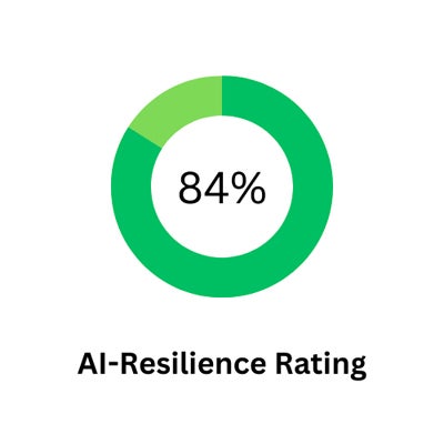 AI resilience rating shown in circle graph.