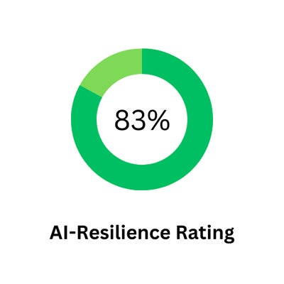 AI resilience rating shown in circle graph.