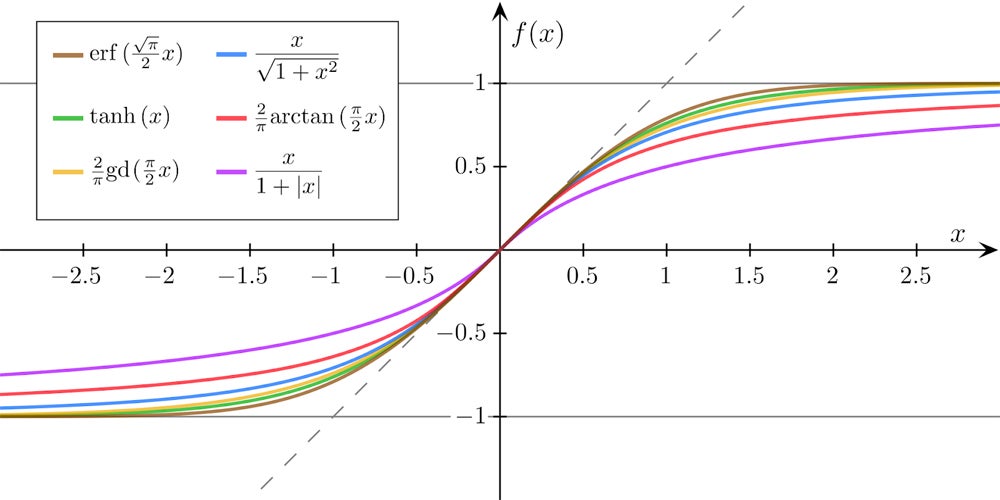 What is Logistic Regression? A Comprehensive Guide