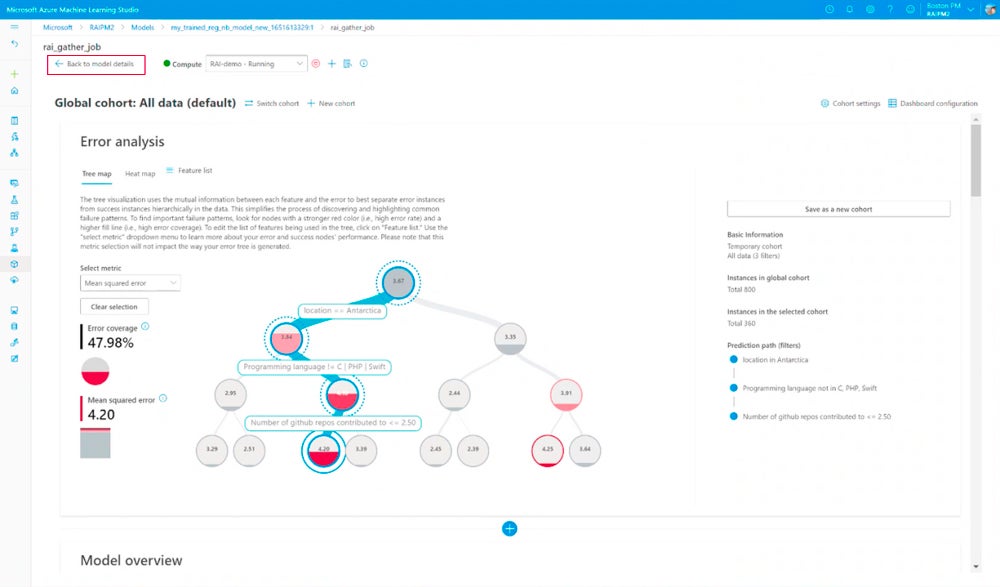 Azure ML’s error analysis tool.