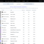 Recraft’s Red Panda dominates the Text-to-Image Analysis Arena leaderboard.
