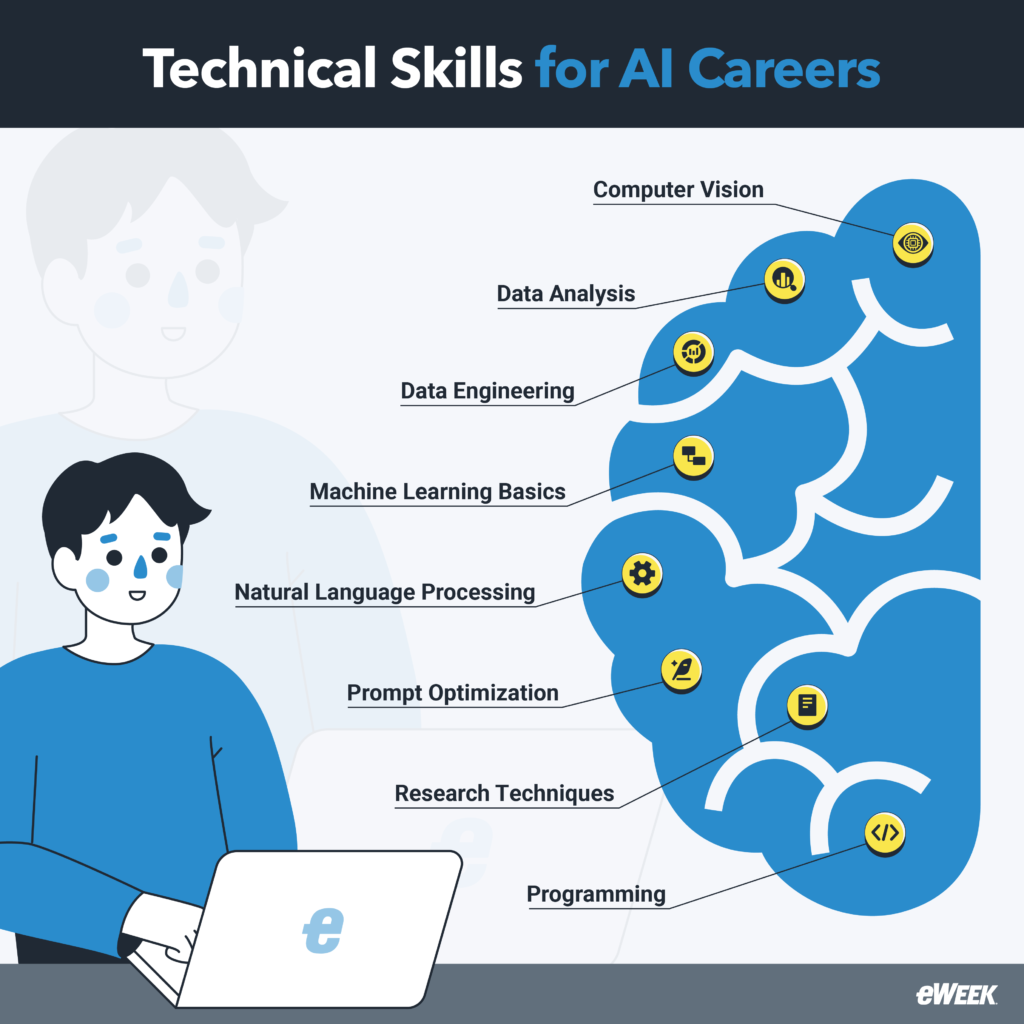 Technical skills for an AI career