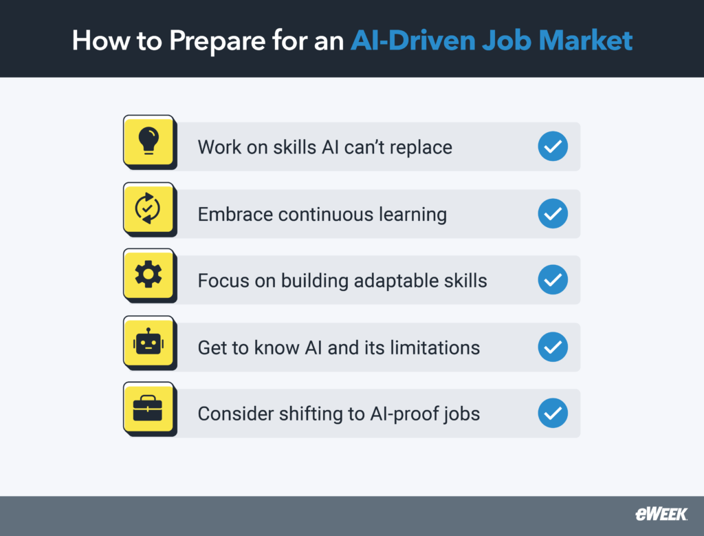 How to prepare for an AI-driven job market