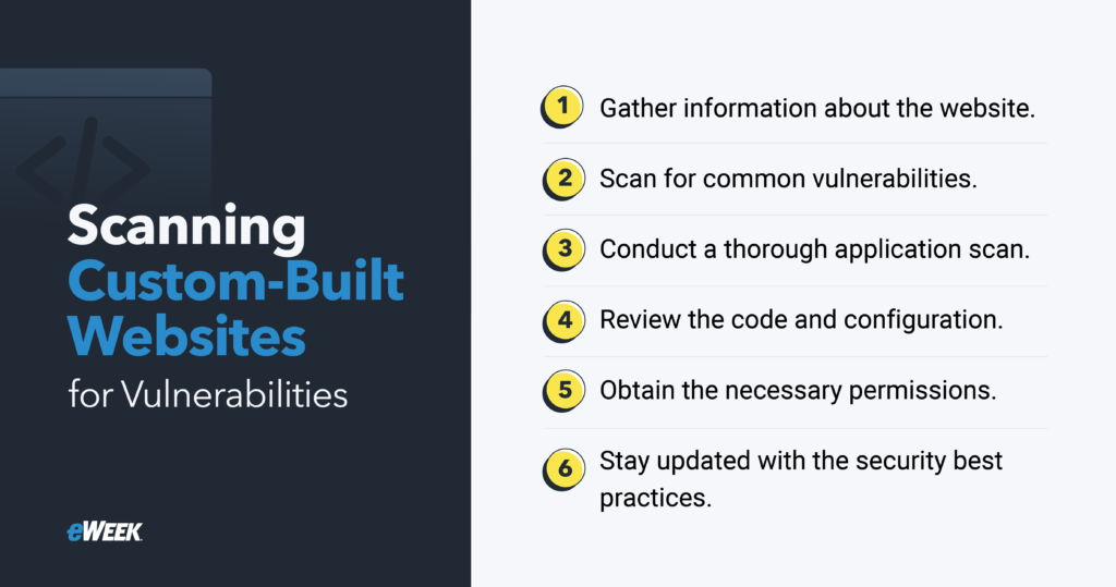 Scanning Custom-Built Websites for Vulnerabilities infographic.