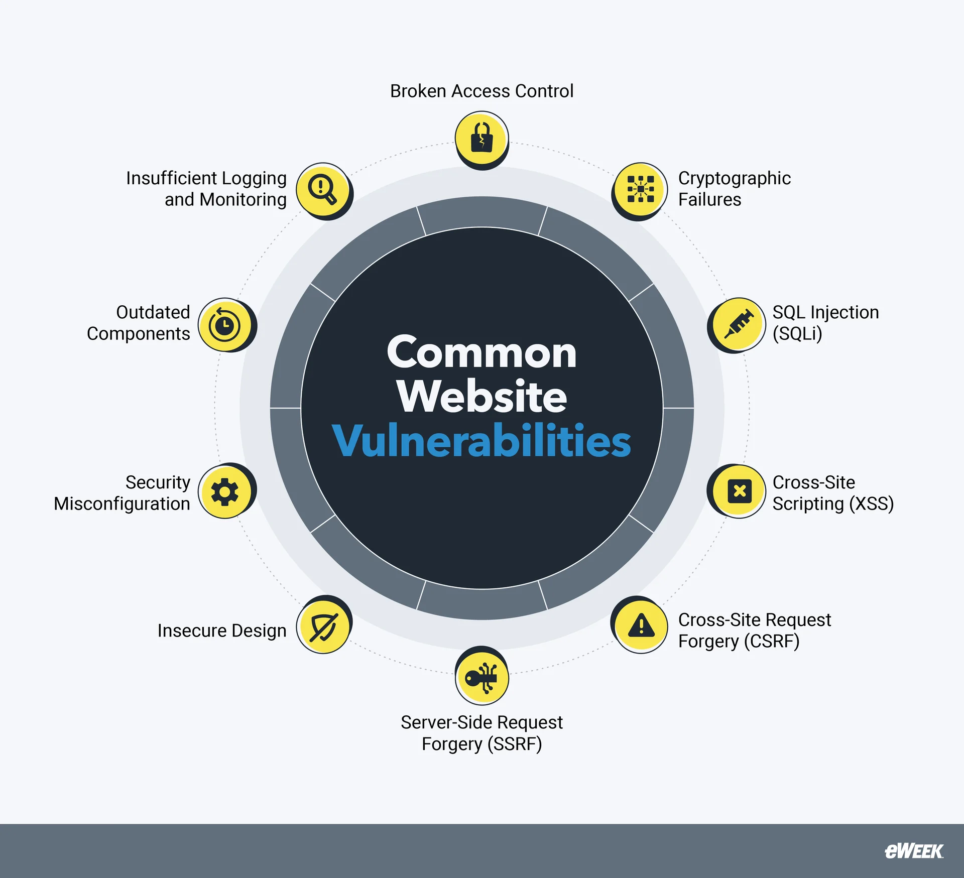 How to Perform a Website Security Scan: A Vulnerabilities Guide