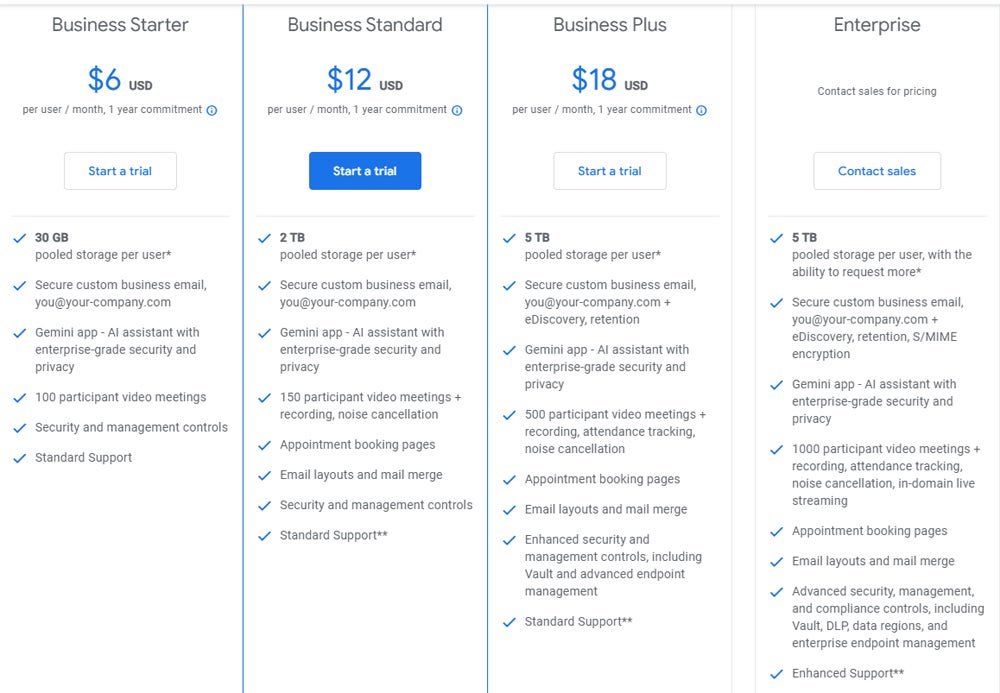 Gemini pricing.