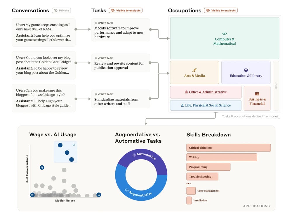 Understanding AI’s Impact on the Economy: Introducing The Anthropic Economic Index