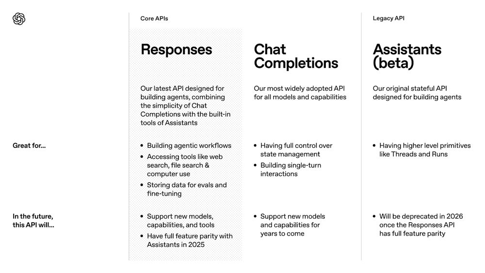 Screenshot of Core and Legacy API capabilities.