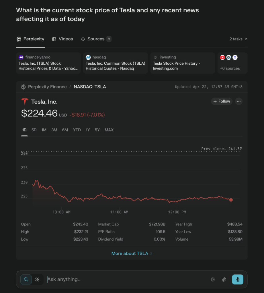 Perplexity AI provided real-time data on Tesla’s stock prices, showing a detailed stock chart and key financial data.