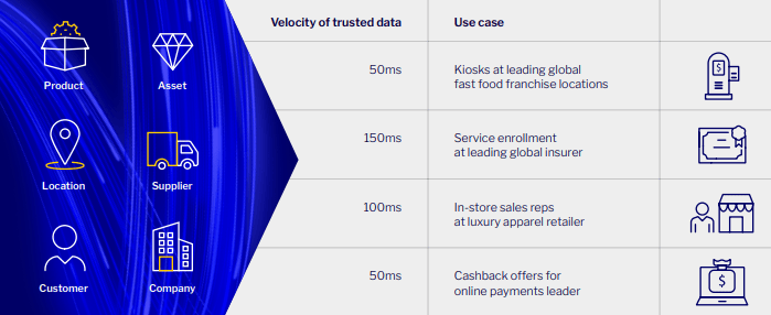 Data speed: key to convert AI HYPE to an enterprise advantage