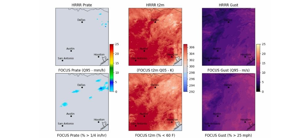 Best AI Tools for Weather Forecasts